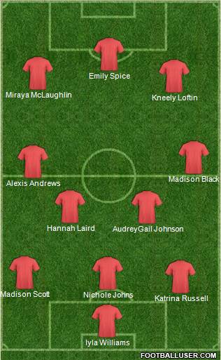 Football Manager Team Formation 2012