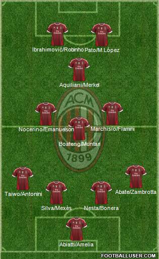 A.C. Milan Formation 2012