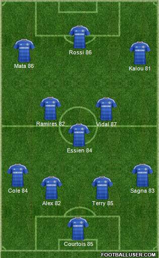 Chelsea Formation 2012
