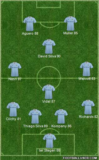 Manchester City Formation 2012