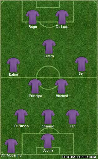 Dream Team Formation 2012