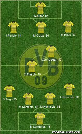 Borussia Dortmund Formation 2012