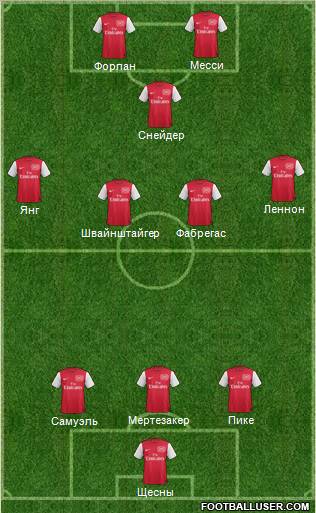 Arsenal Formation 2012
