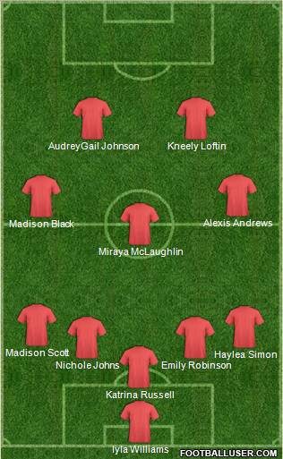 Dream Team Formation 2012