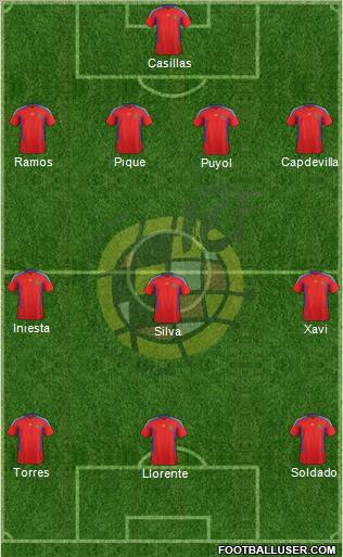Spain Formation 2012