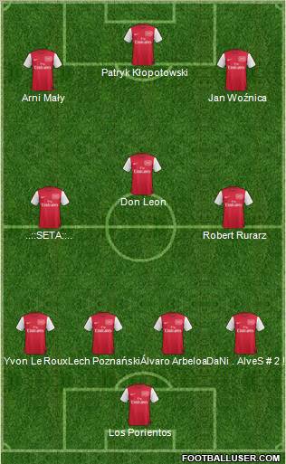 Arsenal Formation 2012