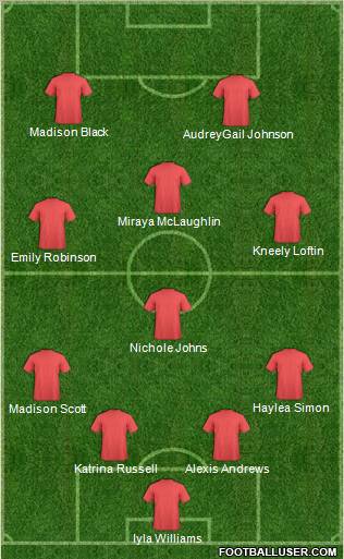 Dream Team Formation 2012