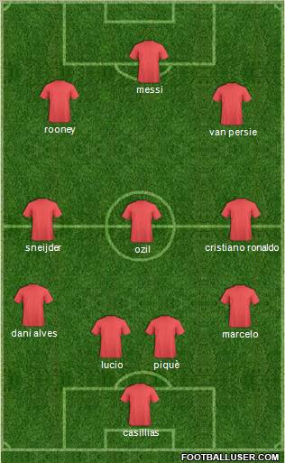 Champions League Team Formation 2012
