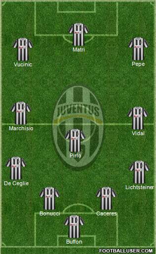 Juventus Formation 2012