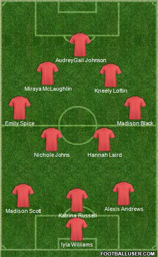 Dream Team Formation 2012