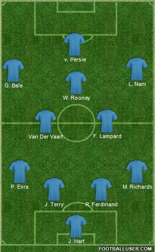Fifa Team Formation 2012