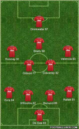 Manchester United Formation 2012