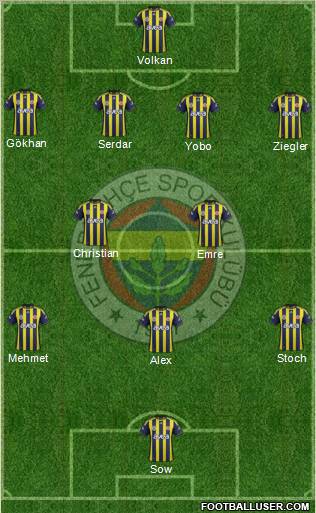 Fenerbahçe SK Formation 2012