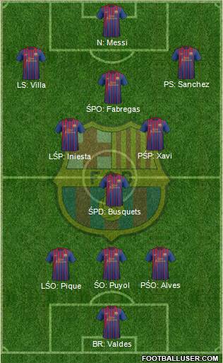 F.C. Barcelona Formation 2012