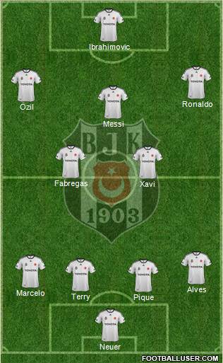 Besiktas JK Formation 2012