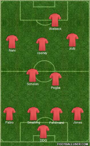 Champions League Team Formation 2012