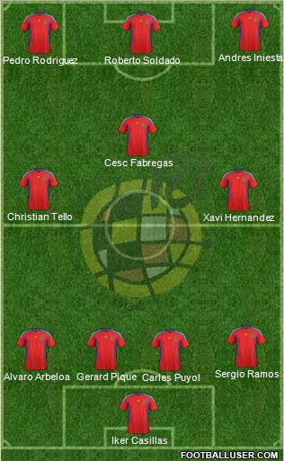Spain Formation 2012