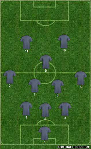 Dream Team Formation 2012