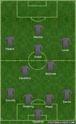 Dream Team Formation 2012