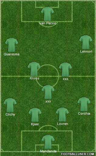Dream Team Formation 2012