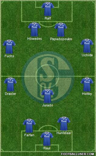 FC Schalke 04 Formation 2012