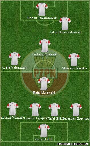 Poland Formation 2012