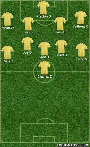Dream Team Formation 2012