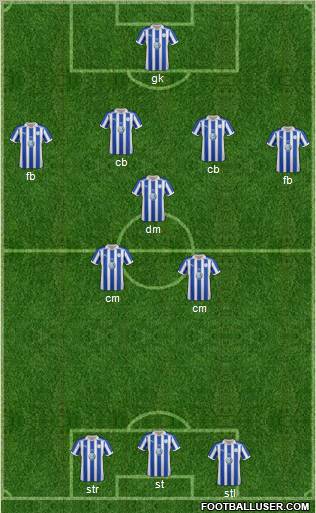 Sheffield Wednesday Formation 2012