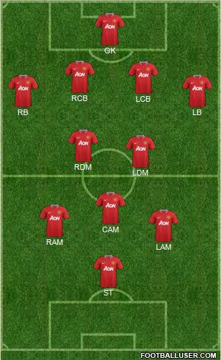 Manchester United Formation 2012