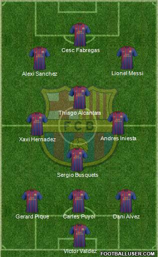 F.C. Barcelona Formation 2012