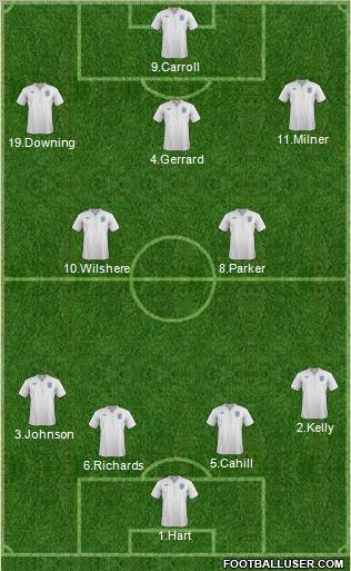 England Formation 2012