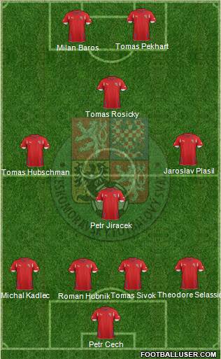 Czech Republic Formation 2012