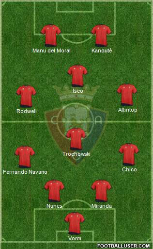 C. At. Osasuna Formation 2012