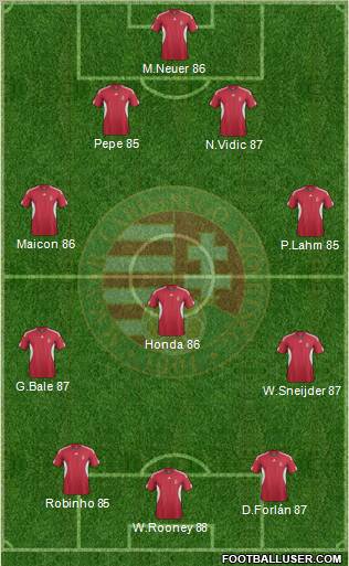 Hungary Formation 2012
