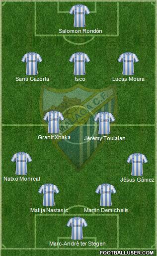 Málaga C.F., S.A.D. Formation 2012