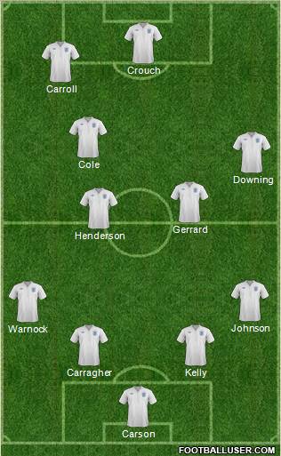 England Formation 2012