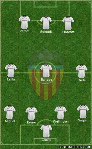 Valencia C.F., S.A.D. Formation 2012