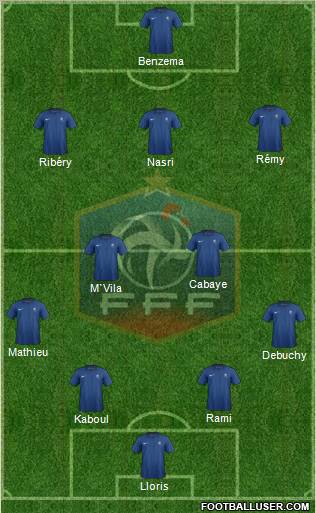 France Formation 2012