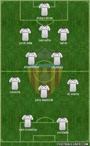 Valencia C.F., S.A.D. Formation 2012