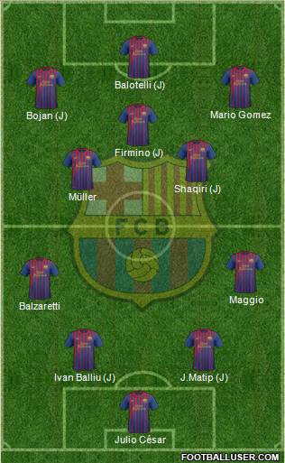 F.C. Barcelona Formation 2012