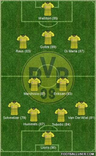 Borussia Dortmund Formation 2012
