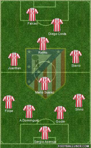Atlético Madrid B Formation 2012