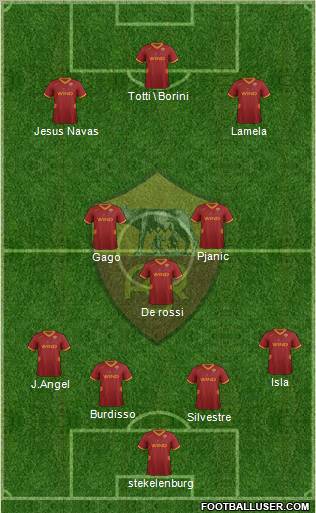 AS Roma Formation 2012