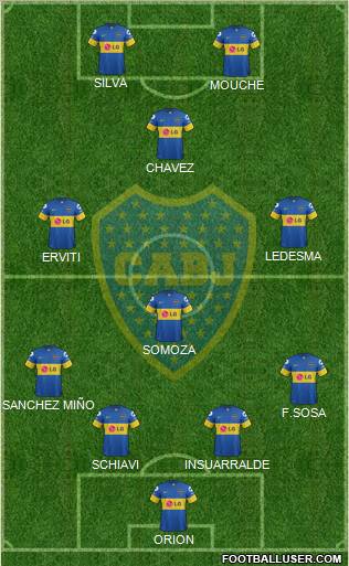 Boca Juniors Formation 2012