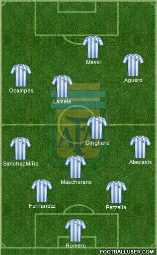 Argentina Formation 2012
