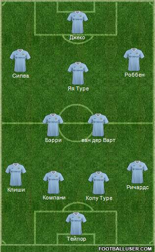 Manchester City Formation 2012