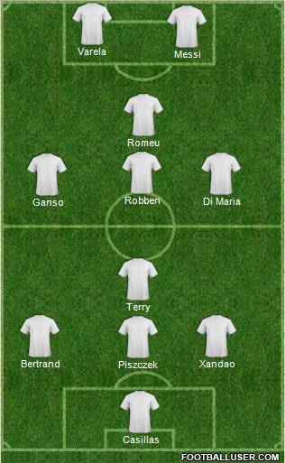 Dream Team Formation 2012