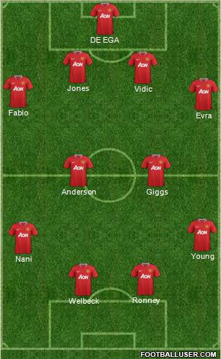 Manchester United Formation 2012