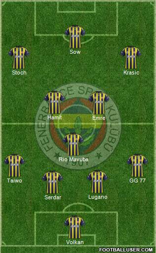 Fenerbahçe SK Formation 2012