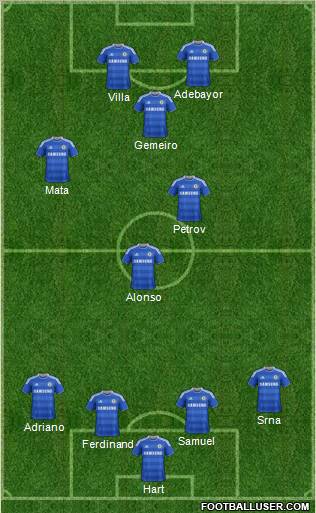Chelsea Formation 2012